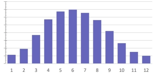 estimation calculator